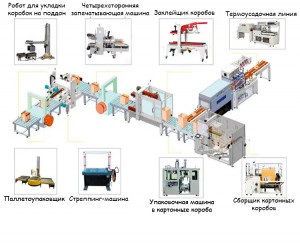 Автоматическая термоусадочная линия BF-FM-100